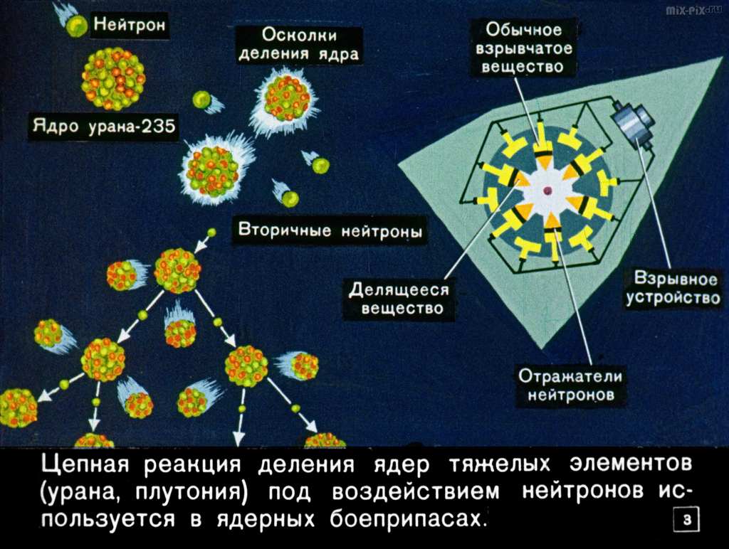 Что надо знать о ядерном оружии (1968) 54
