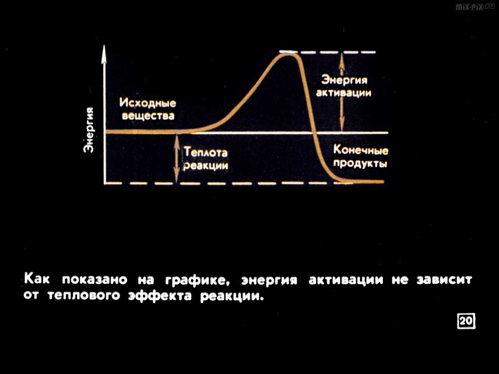 Химические реакции (1981) 66