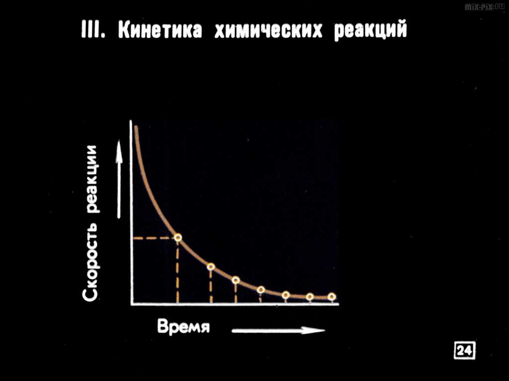 Химические реакции (1981) 70
