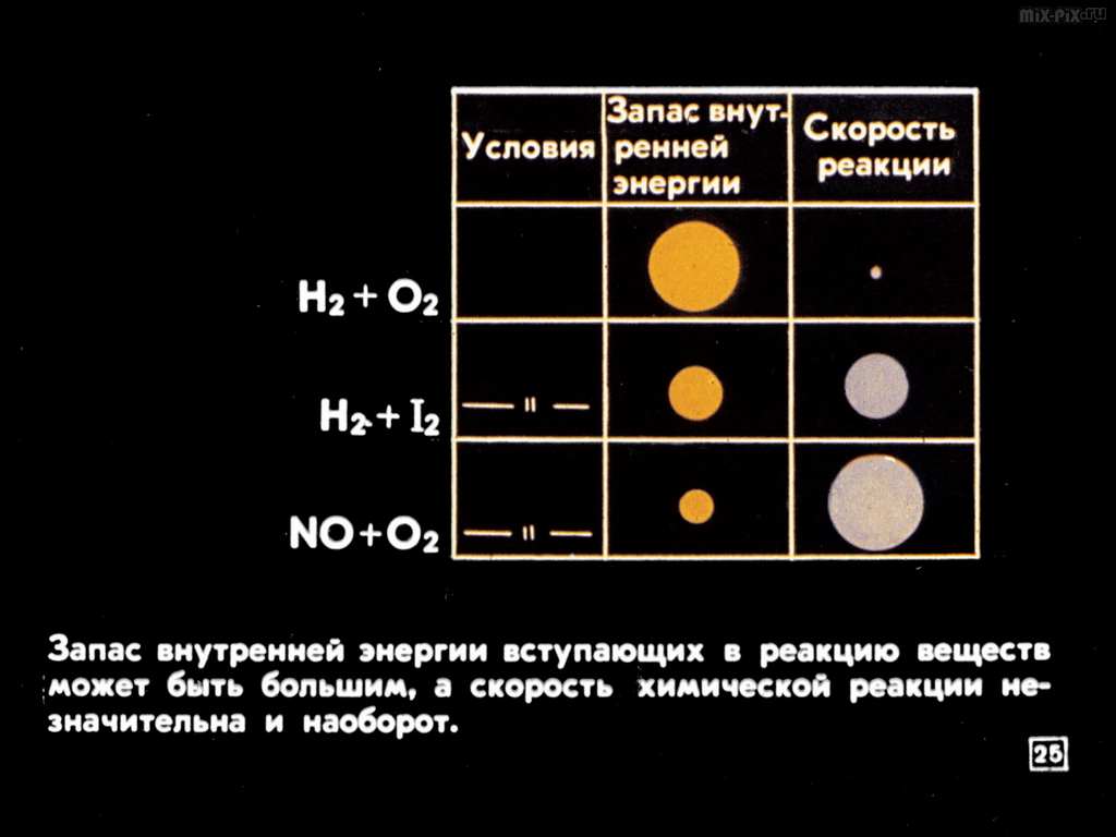 Химические реакции (1981) 71