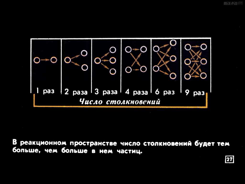 Химические реакции (1981) 73