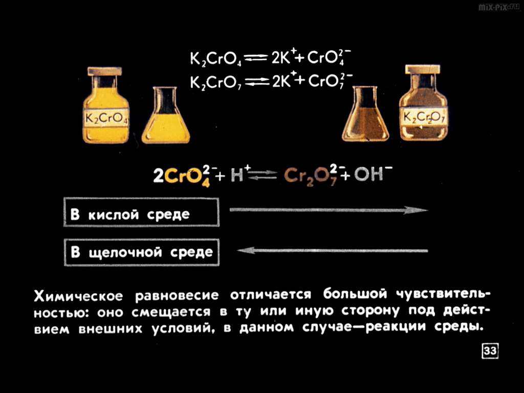 Химические реакции (1981) 79