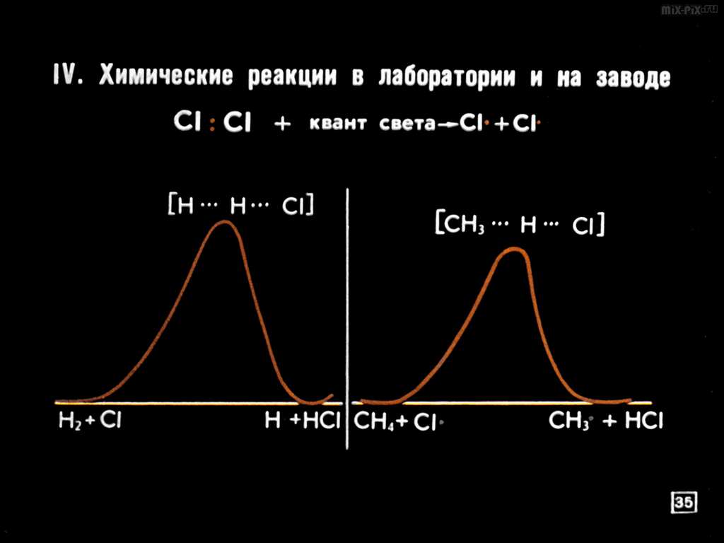 Химические реакции (1981) 81